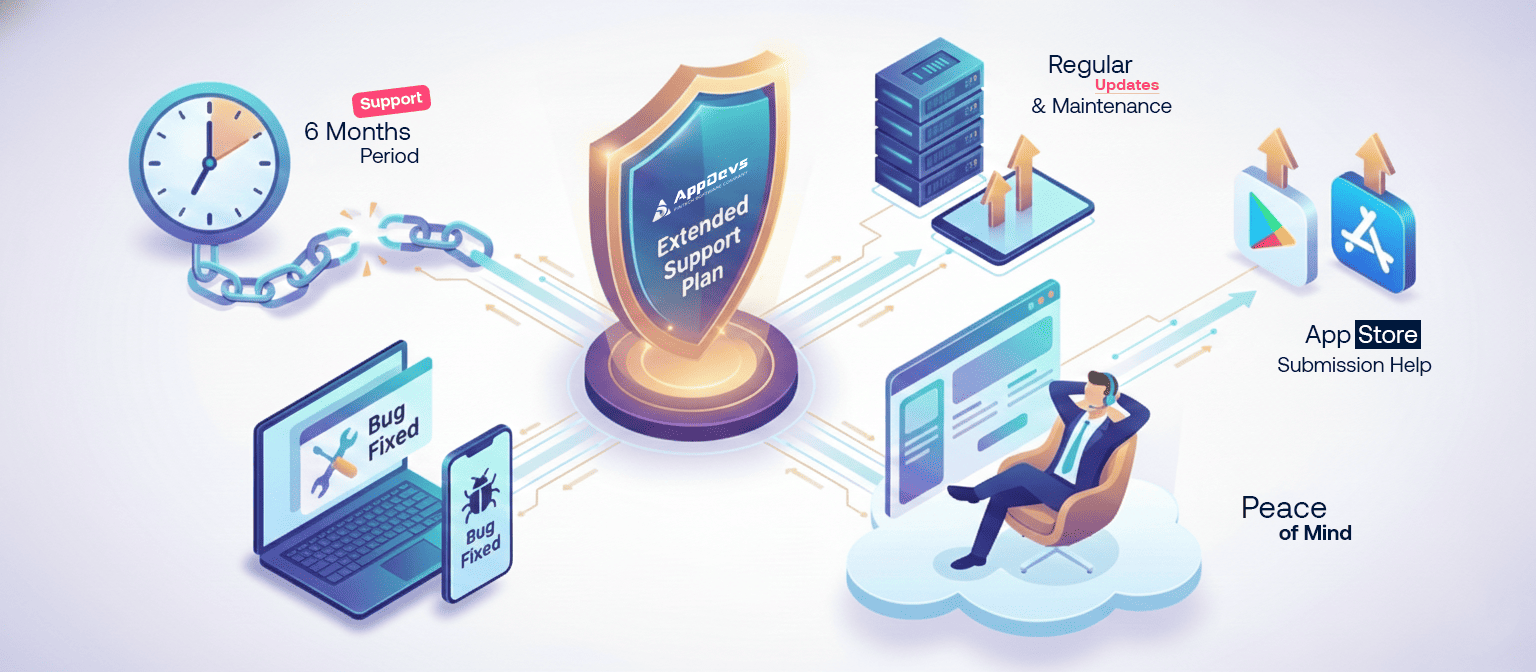 Extended Support Plan: Keep Your App & Website Running Smoothly (Even After Support Ends)