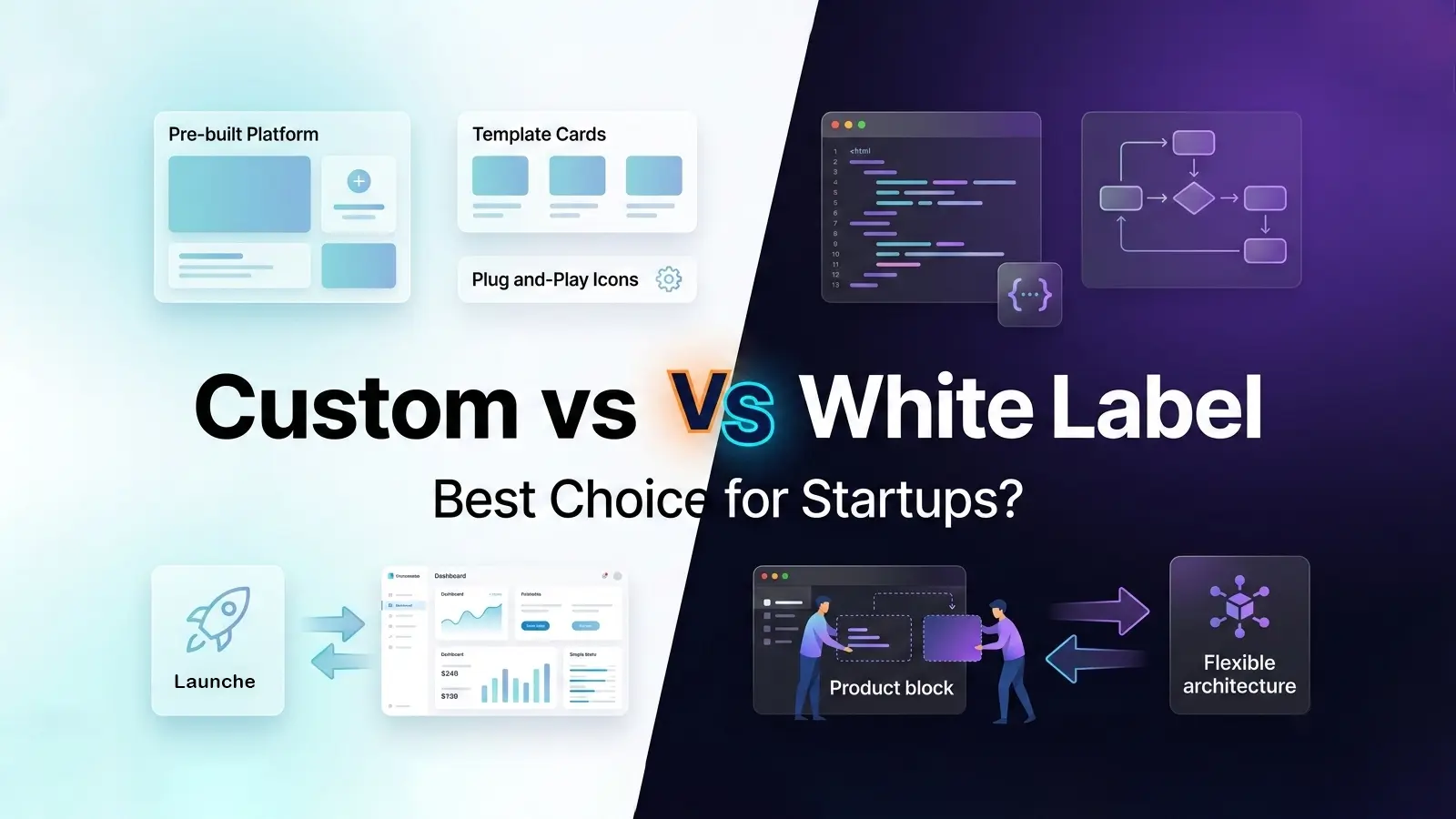 Custom vs White Label Software: Which Is Better for Startups?